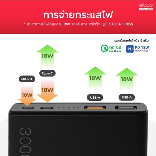 Eloop E29 แบตสำรอง 30000mAh