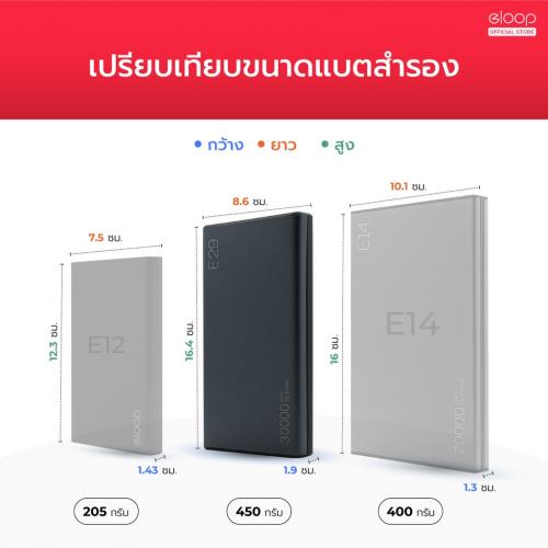 Eloop E29 แบตสำรอง 30000mAh