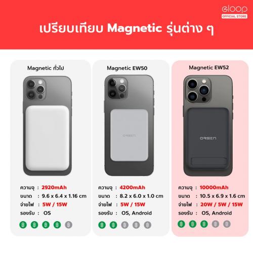 แบตสำรองไร้สาย Eloop EW52 10000mAh เปรียบเทียบขนาด