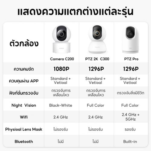 เปรียบเทียบรุ่น Xiaomi Home Security
