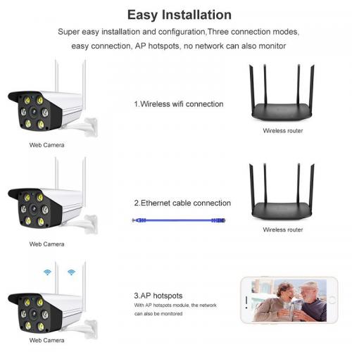 กล้องวงจรปิดไร้สาย Samsung 5G WiFI Full HD 4MP กล้องวงจร IP Camera 4.0ล้านพิกเซล Auto Tracking